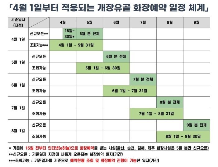 개장유골 화장예약 일정체계 팝업